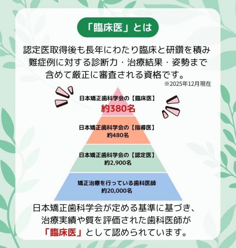 日本矯正歯科学会 臨床医資格を取得しました