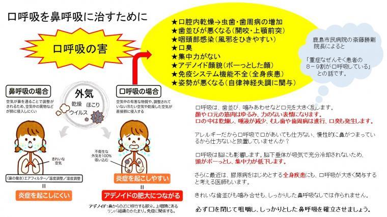 ぽかんと開いた子どもの口　口呼吸の弊害
