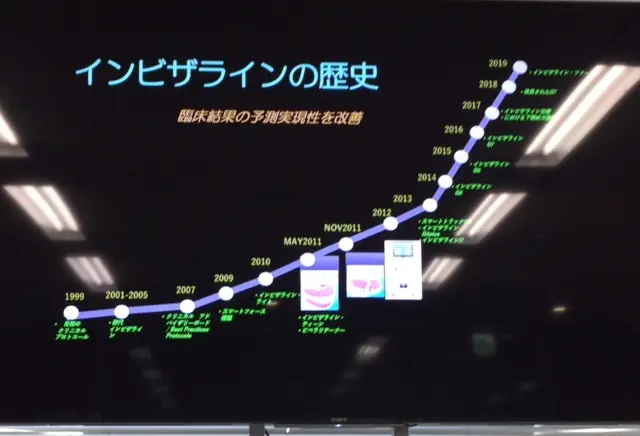 2019.6.13 インビザライン目黒スタディクラブ参加